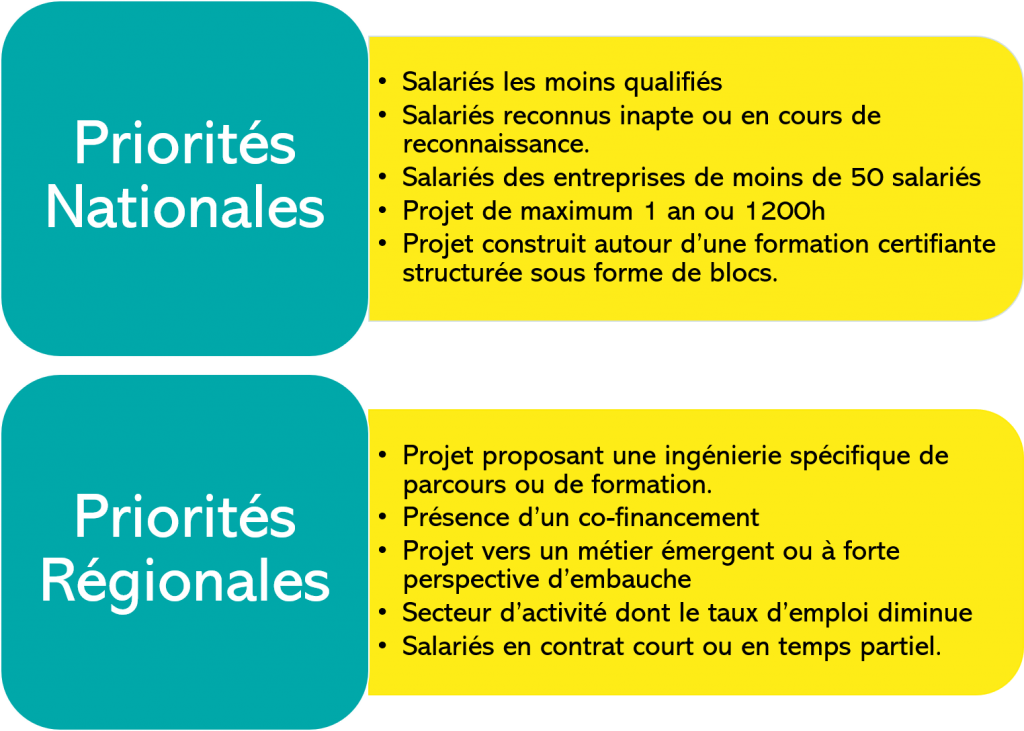 Le Projet De Transition Professionnelle Transitions Pro Pays De La Loire Transitions Pro